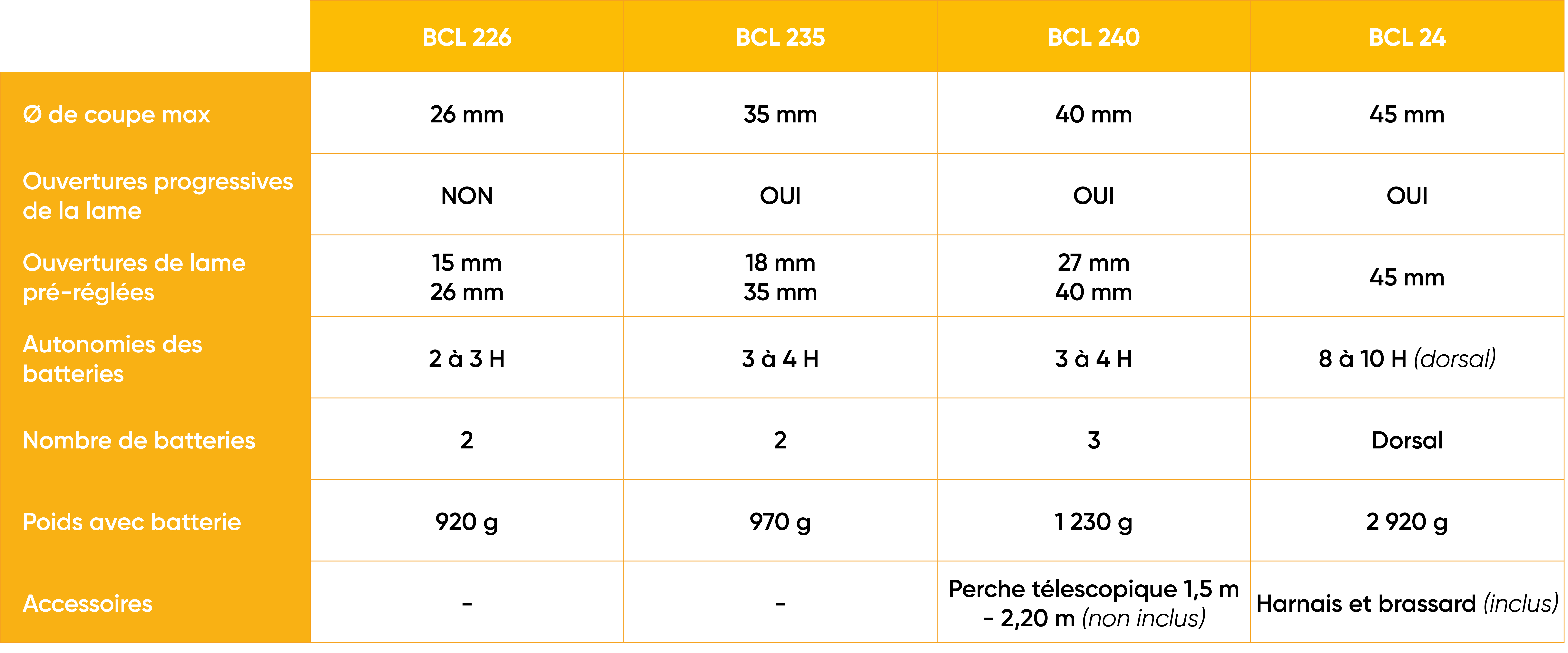 Tableau des avantages des sécateurs électriques.png